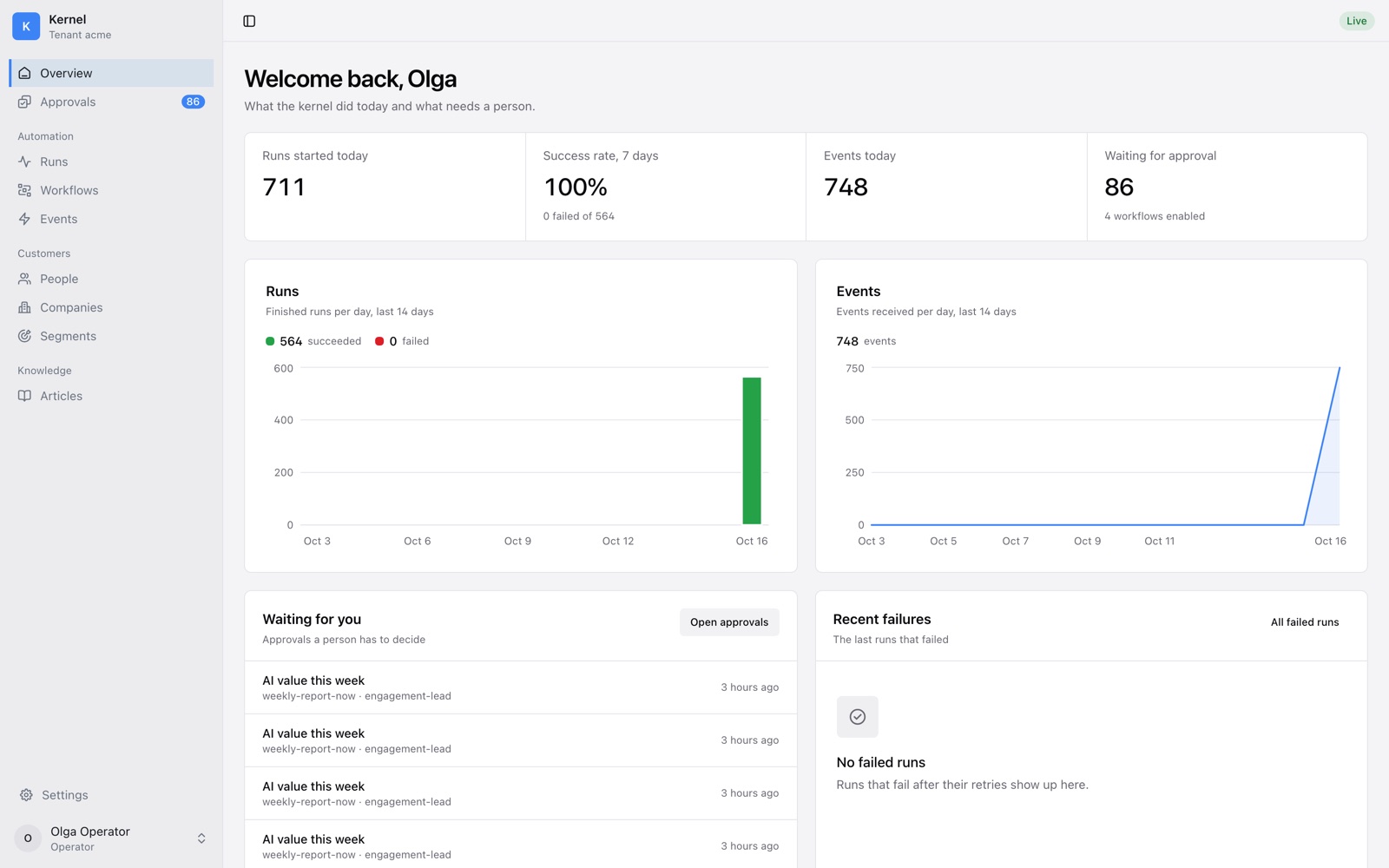 Kernel overview: 711 runs started today, a 100% success rate over seven days, 748 events and 86 runs waiting for approval.
