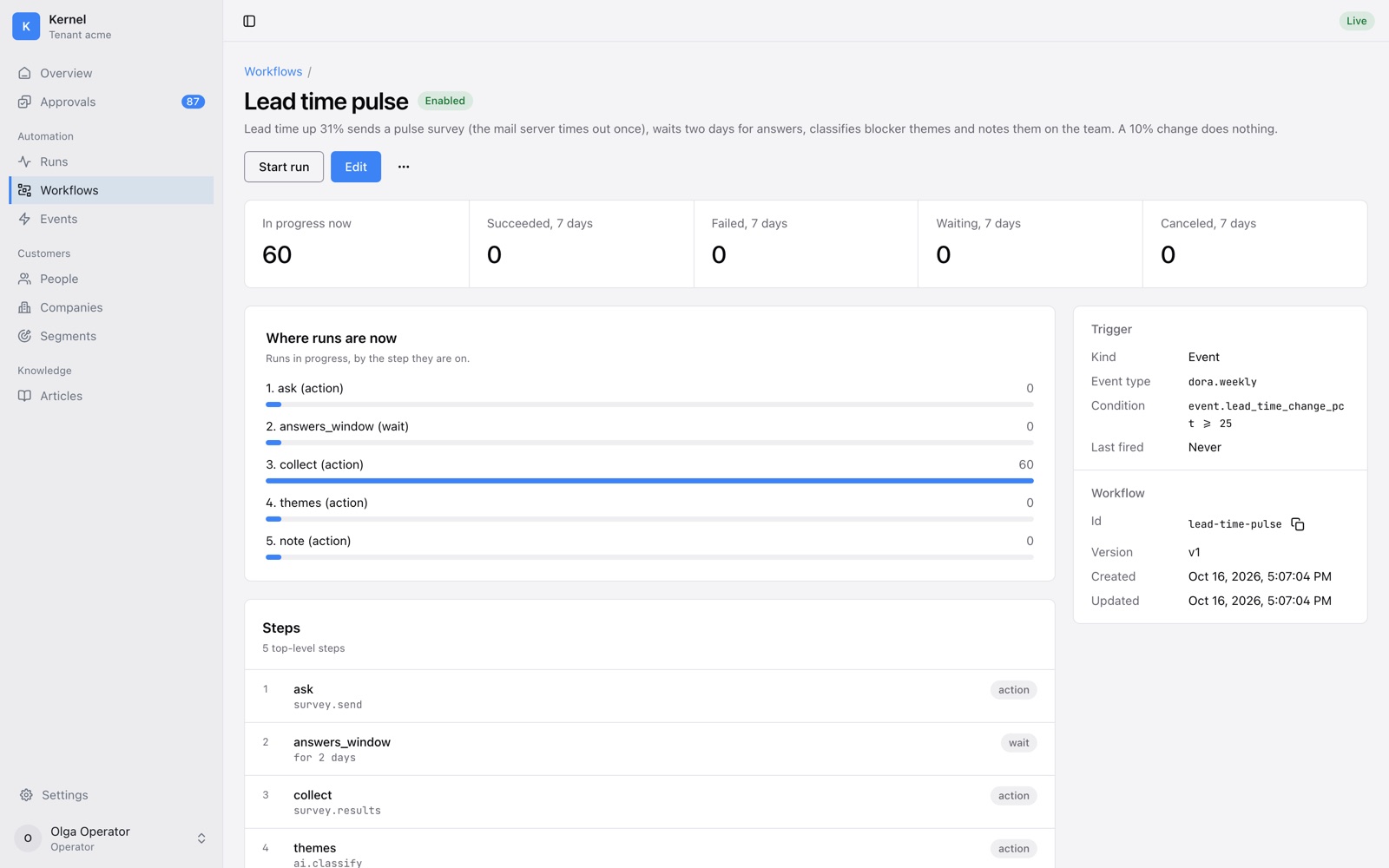 A workflow called Lead time pulse, with 60 runs in progress and a bar for each of its five steps.
