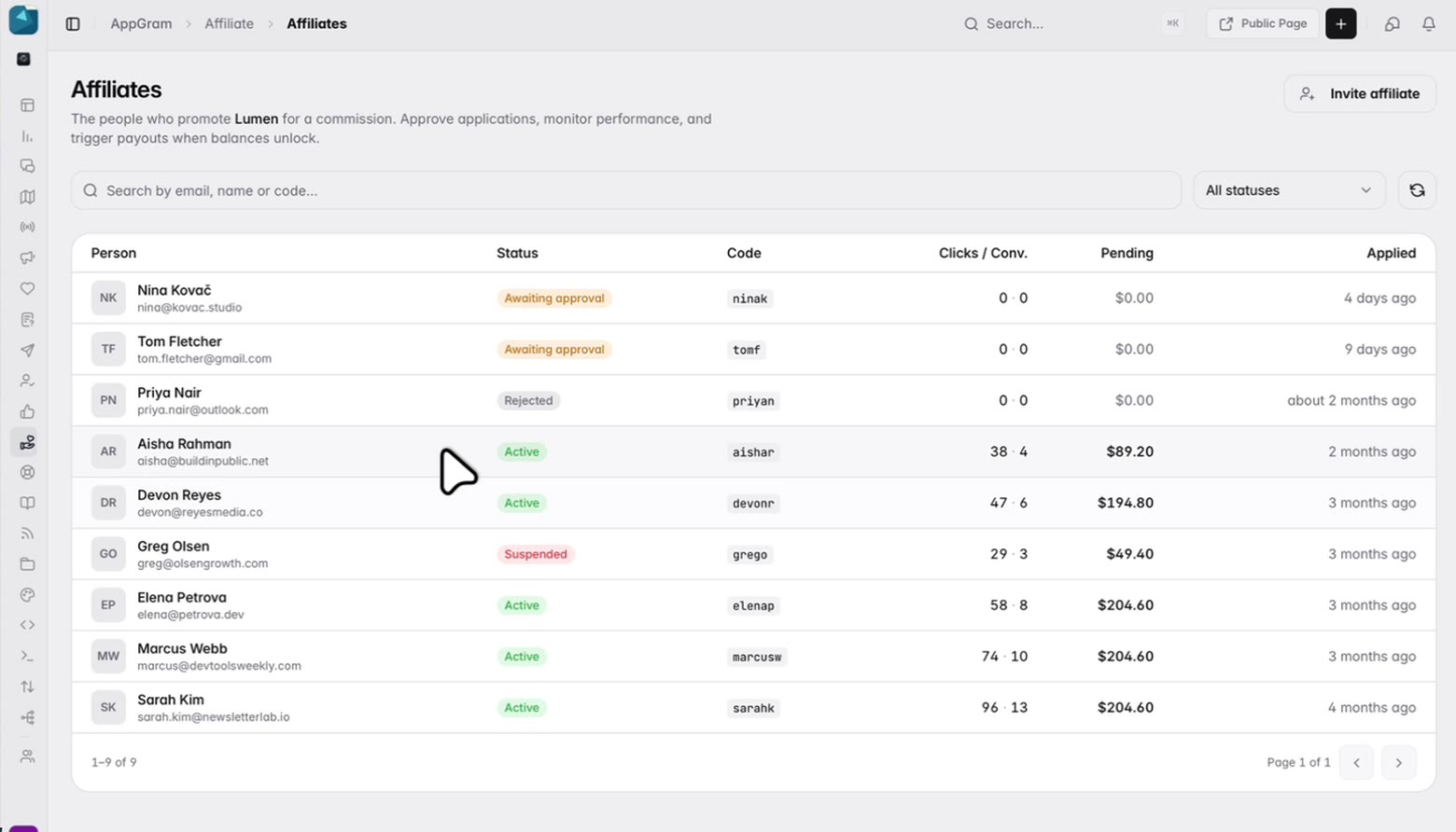 The affiliate roster: nine people with their referral codes, each carrying a status — awaiting approval, active, rejected, suspended — beside the clicks and conversions they have driven and the balance still owed to them.