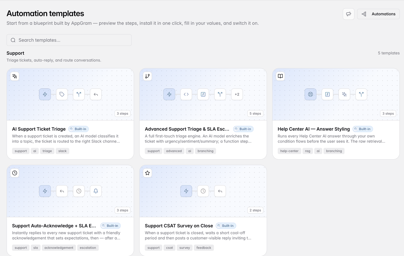 The automation template catalogue grouped by category, with built-in blueprints including AI Support Ticket Triage, Advanced Support Triage and SLA Escalation, Help Center AI answer styling, and Support CSAT Survey on Close.