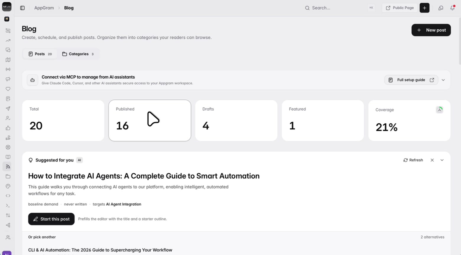 The blog dashboard: counts of everything published, still in draft and featured, and beneath them a suggested topic with the subject it targets, a note that it has never been written, and a button that turns it into a draft.