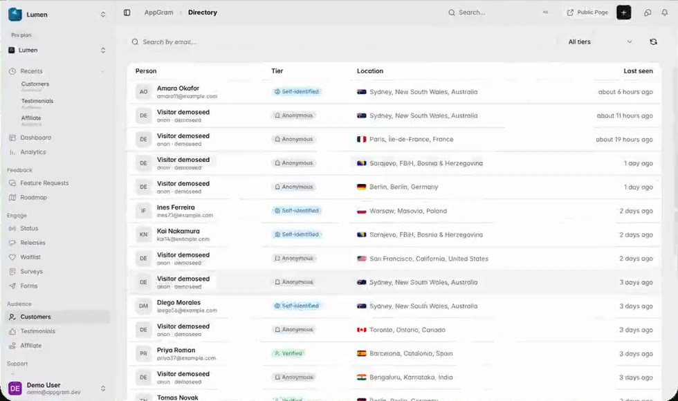 A customer directory listing people by tier — self-identified, anonymous and verified — each row carrying the city, region and country they were last seen from and how long ago that was.