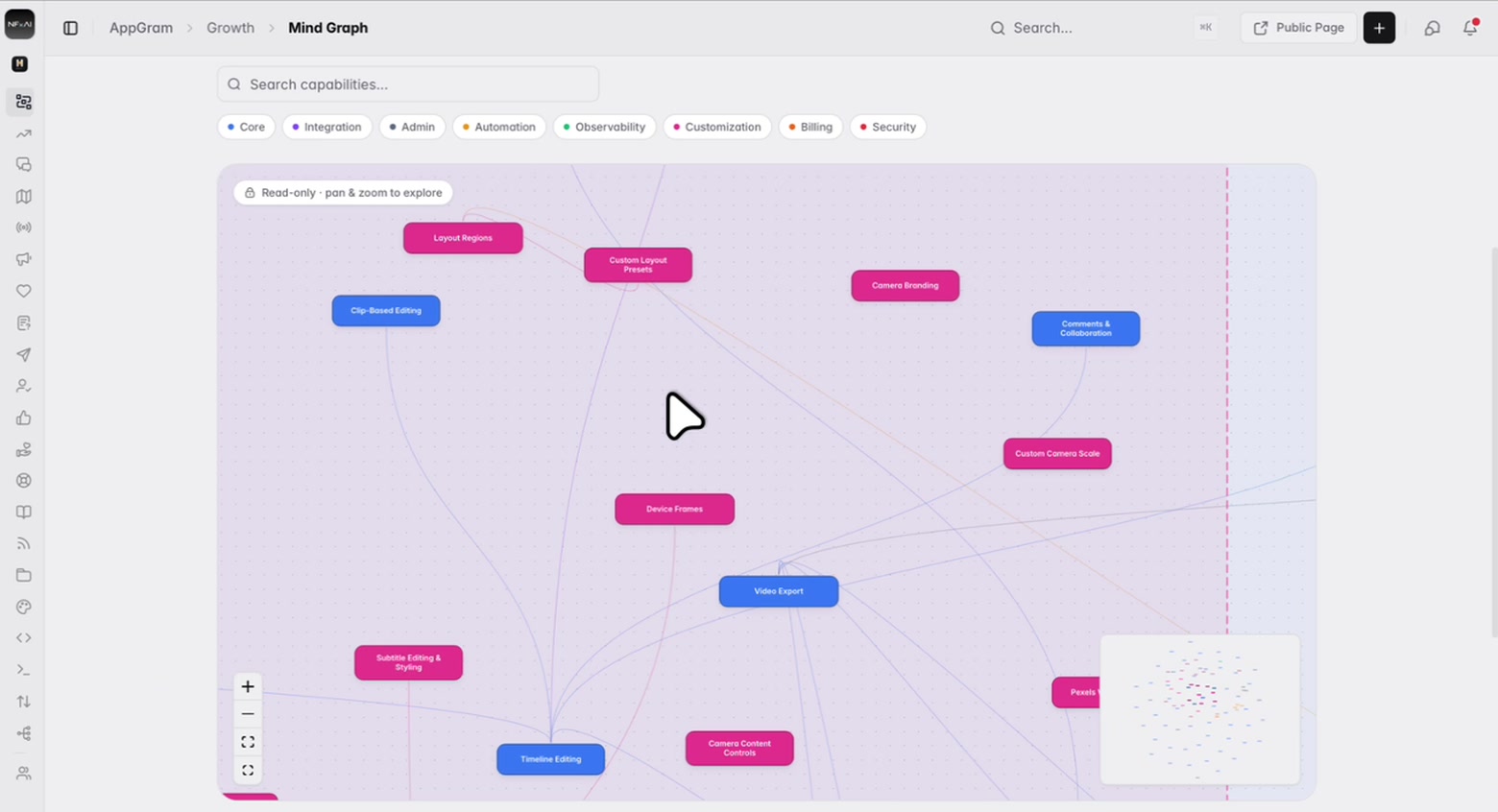 The map zoomed in far enough to read it: individual capabilities as labelled pills — video export, timeline editing, device frames, camera branding — joined by curved links that converge on the few they all depend on.