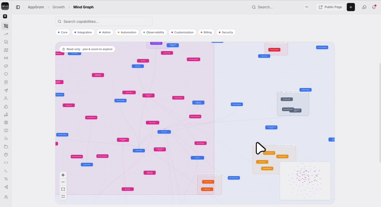 The whole map fitted on screen: the bulk of the capabilities in two large tinted regions, with smaller outlined clusters for admin, automation, security and billing standing apart, each tagged with its category, its count and what belongs in it.