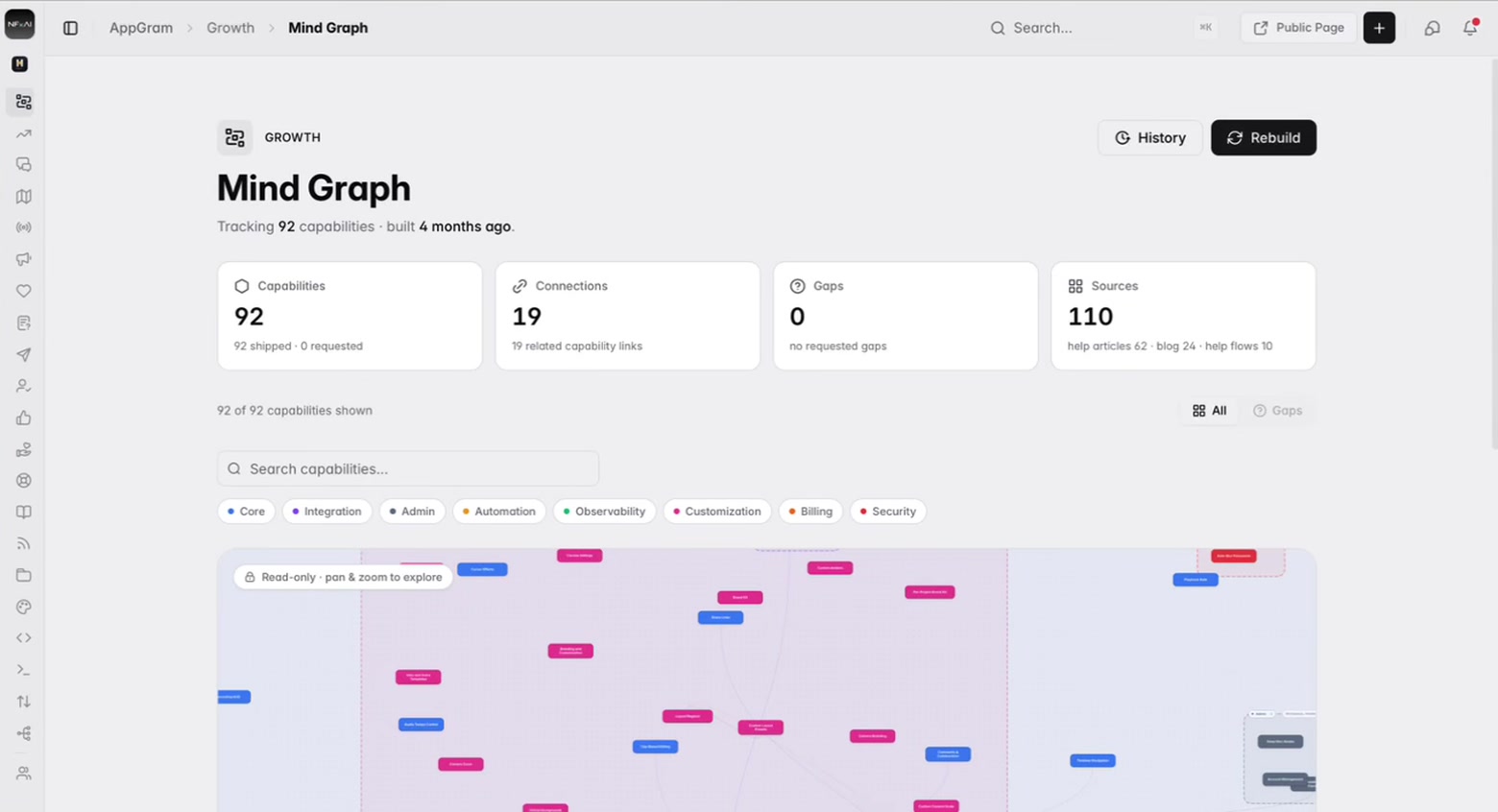 The mind graph at rest: the number of capabilities tracked, the links between them and the help articles, posts and flows they were read from, above a search field, the categories they fall into, and the top of the map itself.