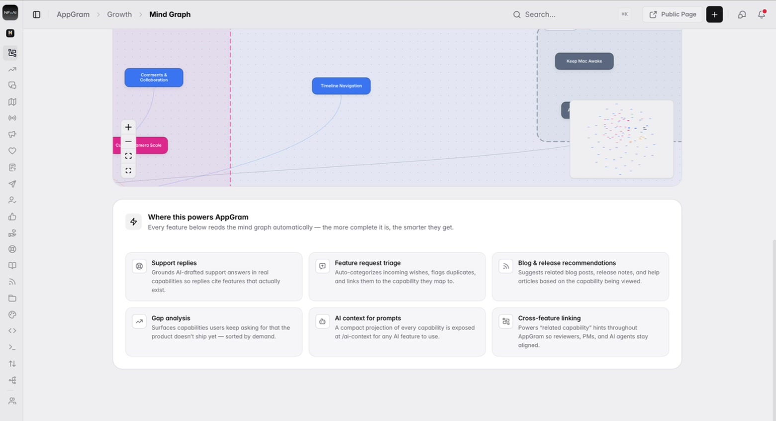 The list of what reads the map: support replies, feature request triage, blog and release recommendations, gap analysis, a context projection for prompts, and the related-capability hints used across the rest of AppGram.