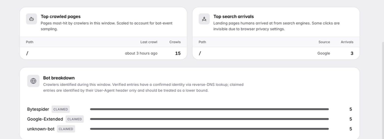 The crawler breakdown: each bot listed by name with how many times it came, every one of them tagged as claimed rather than verified, under the tables of crawled paths and search arrivals.